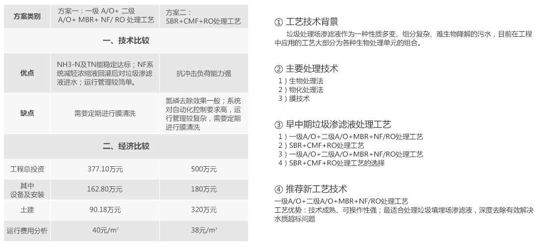 草莓视频在线下载APP网站焚烧发电厂渗滤液处理