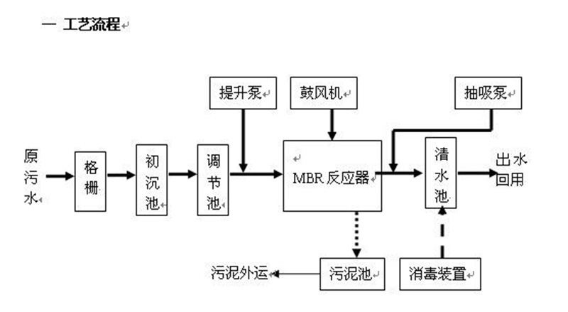反渗透处理草莓视频在线下载APP网站渗滤液