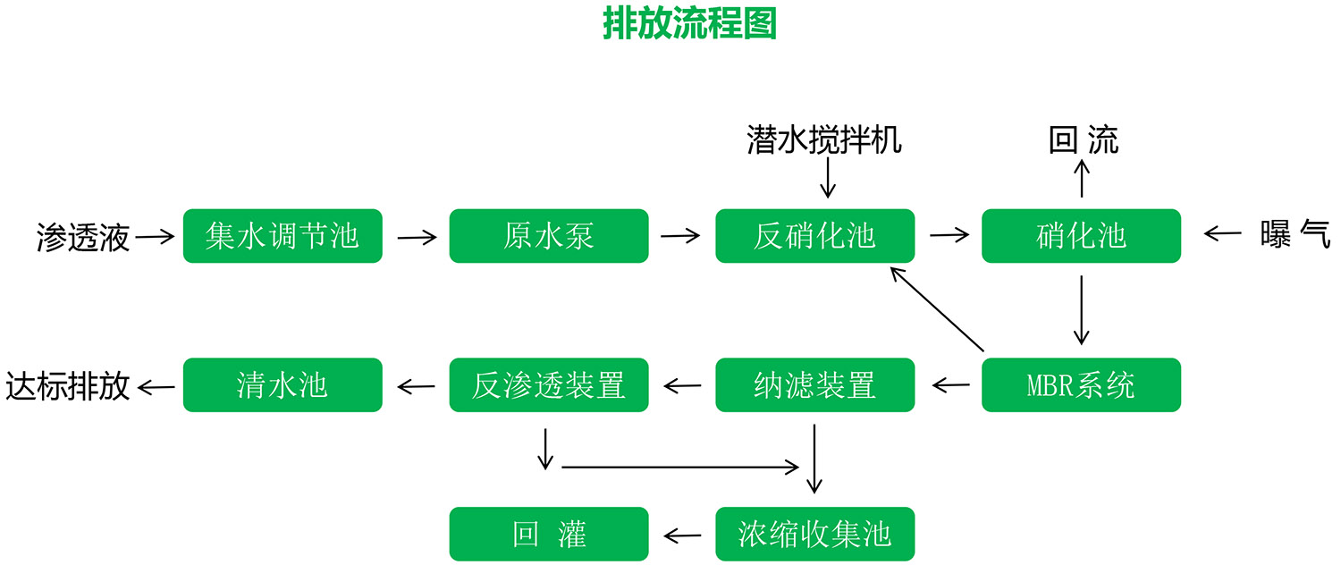 草莓视频在线下载APP网站渗滤液应急处理